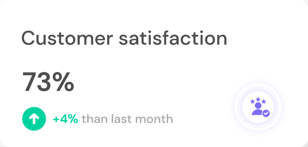 Measuring customer satisfaction score to see the effect from customer experience initiatives.
